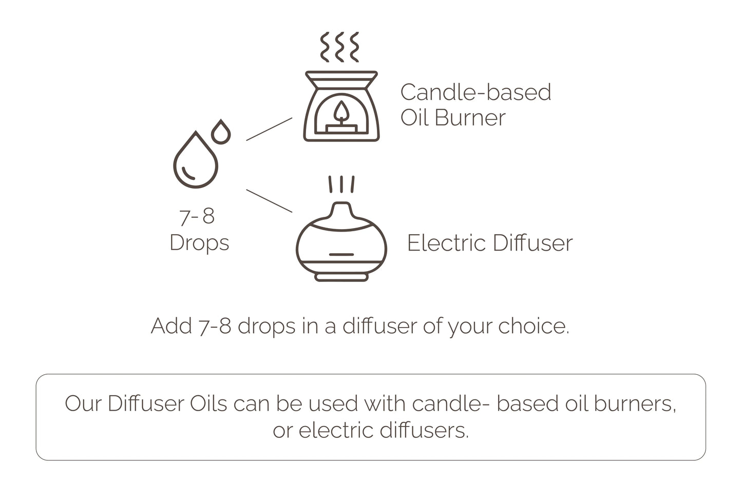 Myrrh Essential Oil Diffuser Blend -10ml