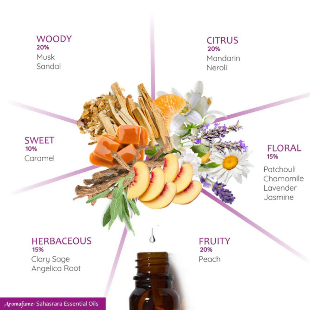 Aromafume - Crown Chakra 7 Essential Oil
