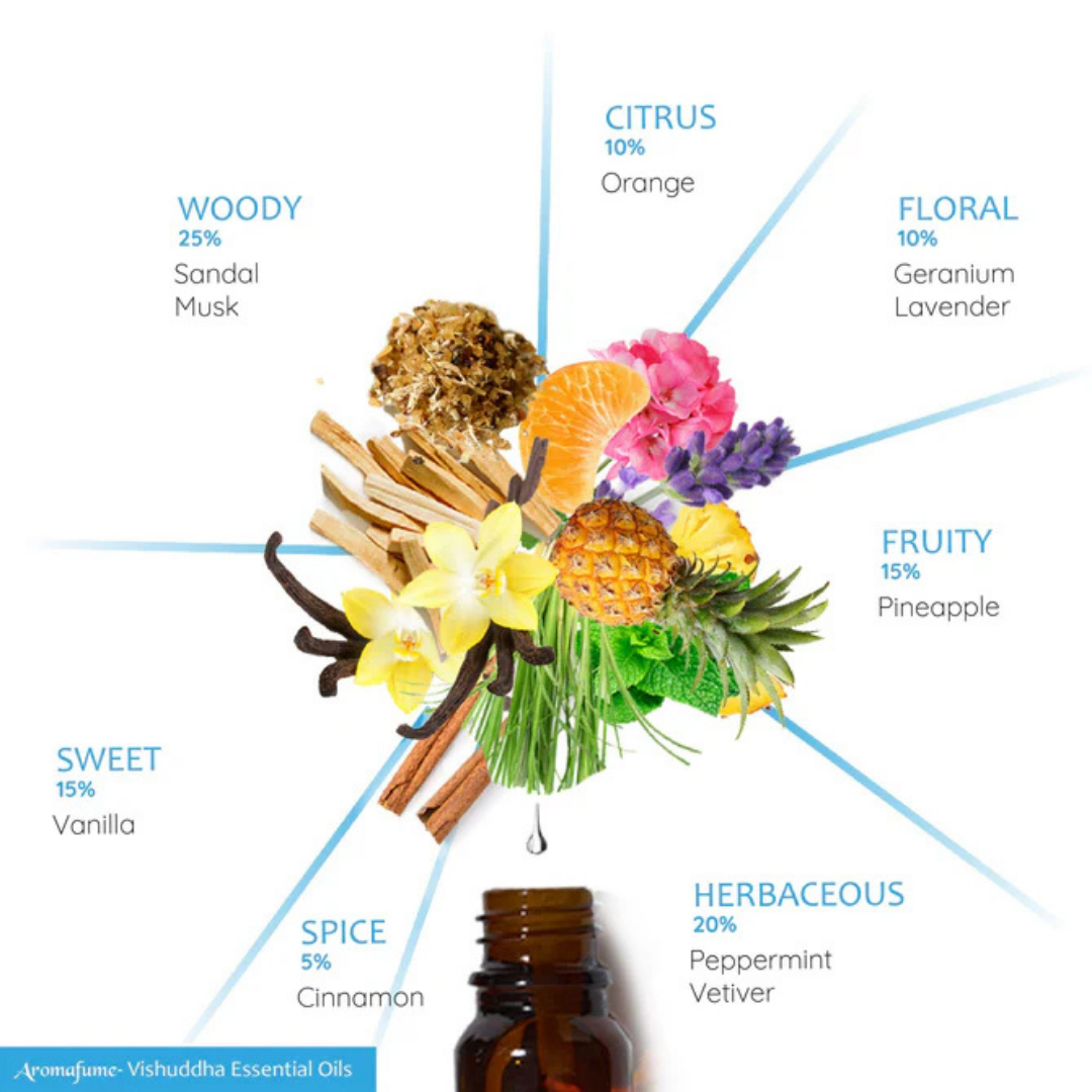 Aromafume - Throat Chakra 5 Essential Oil