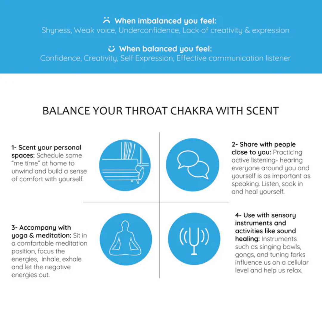 Aromafume - Throat Chakra 5 Essential Oil