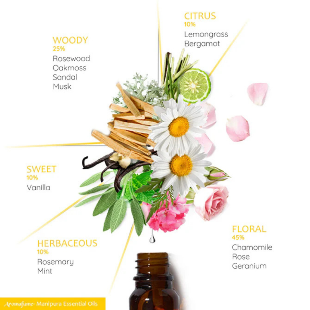 Aromafume - Solar Plexus Chakra 3 Essential Oil