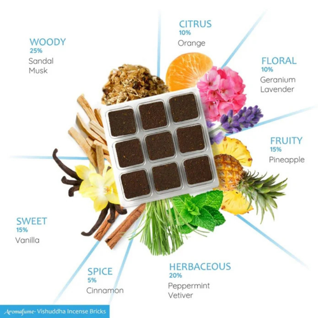 Vishuddhu Throat Chakra Incense Bricks