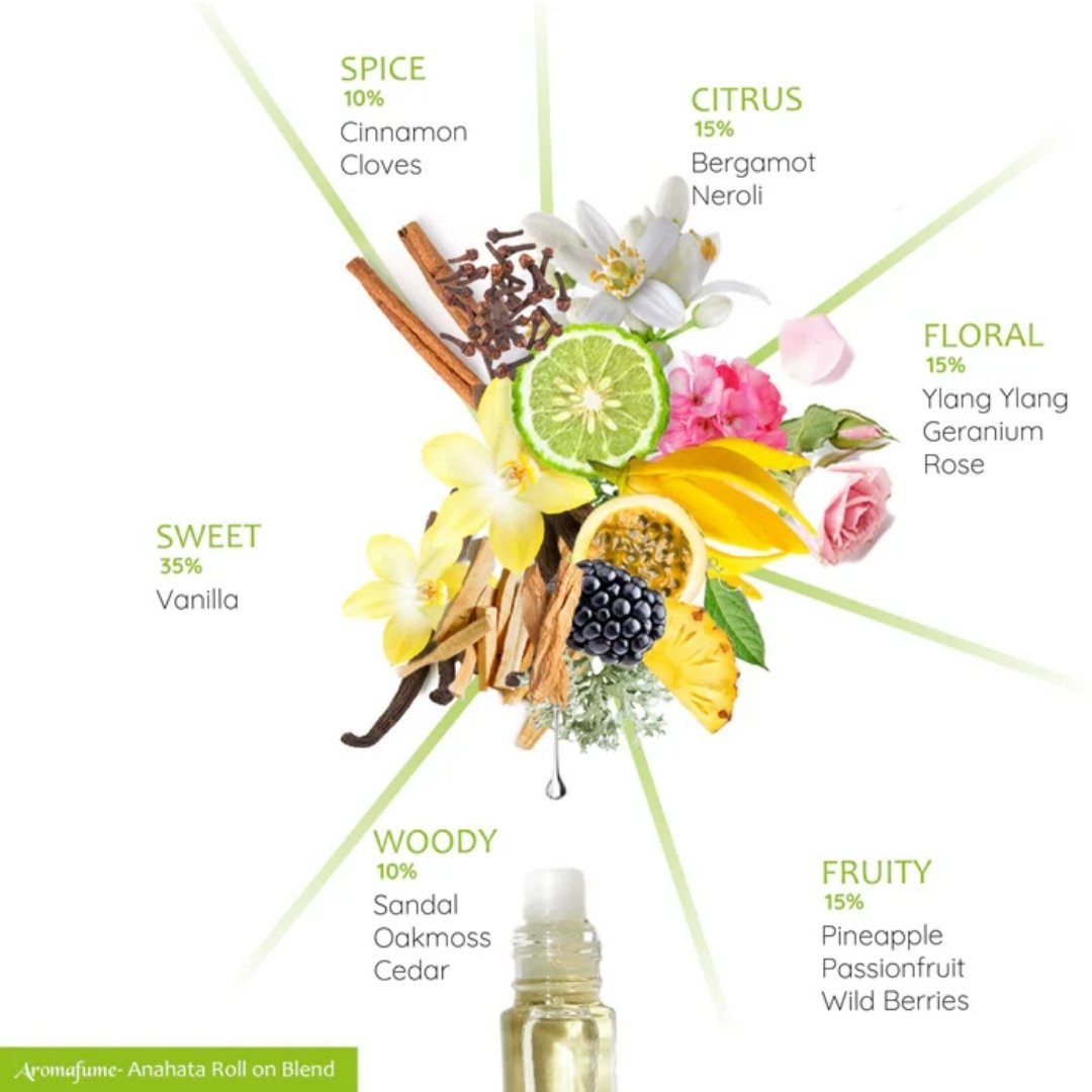 Love Roll On Perfume