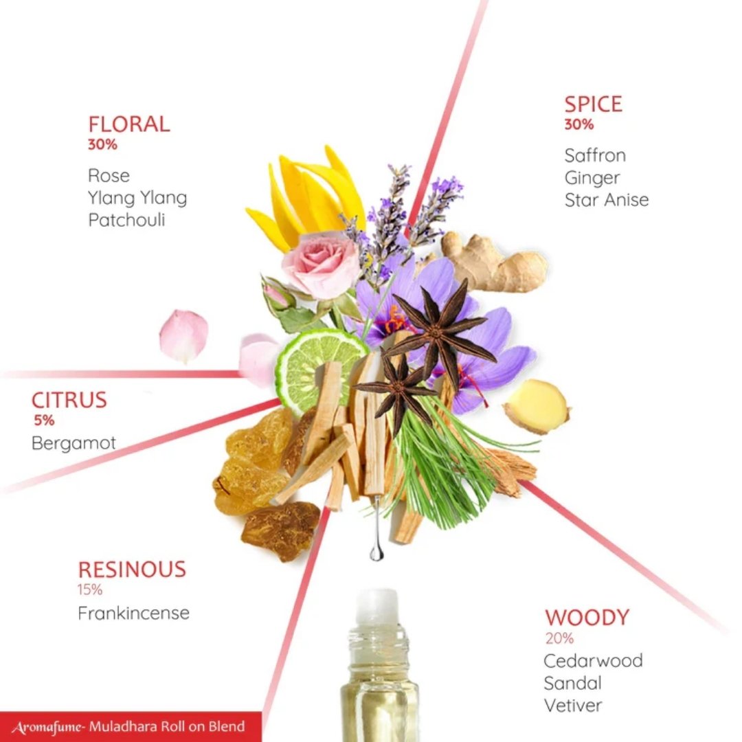 Grounding Roll On Perfume