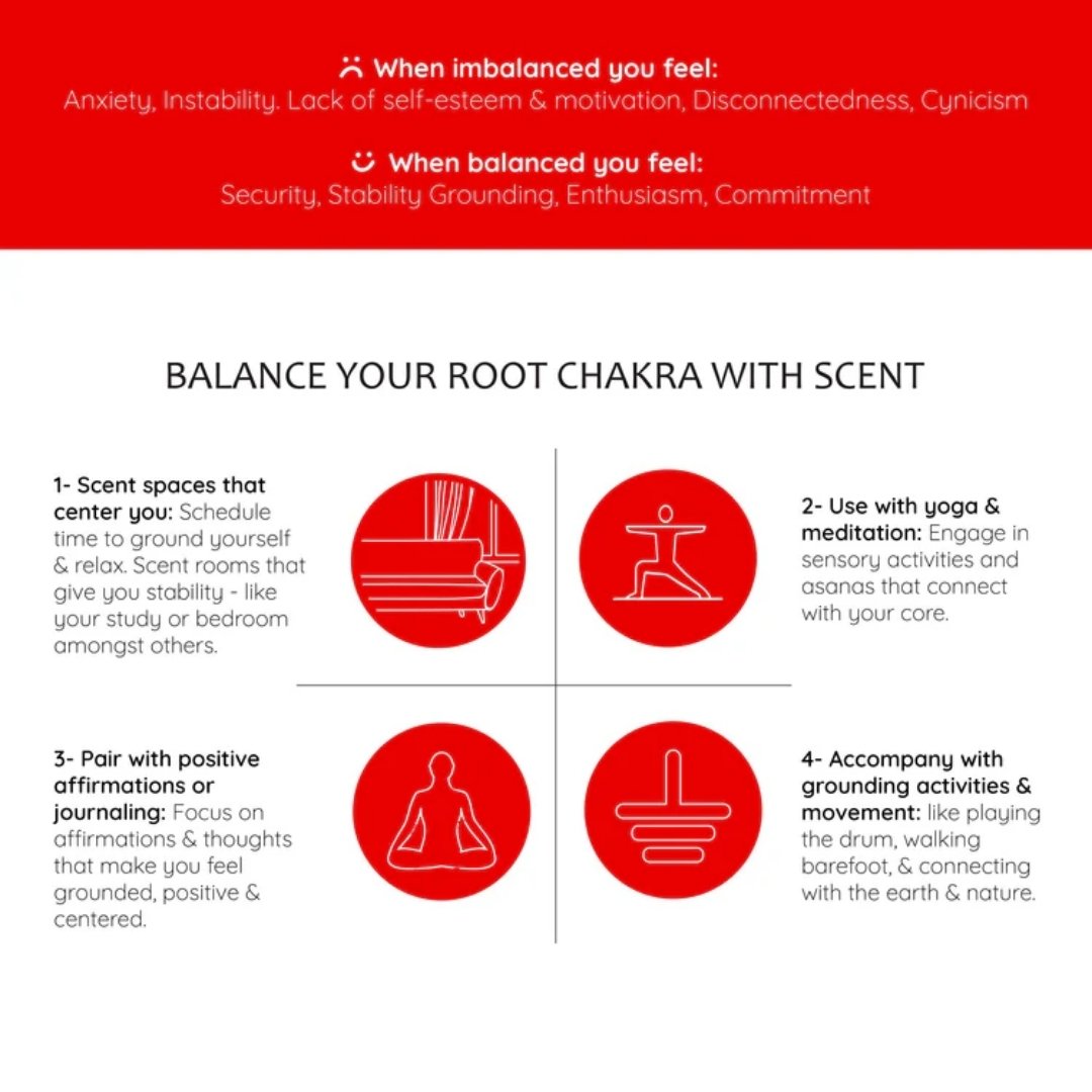 Grounding Roll On Perfume