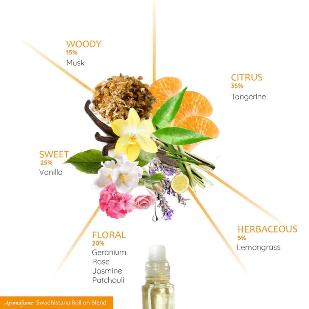 Creativity Roll On Perfume