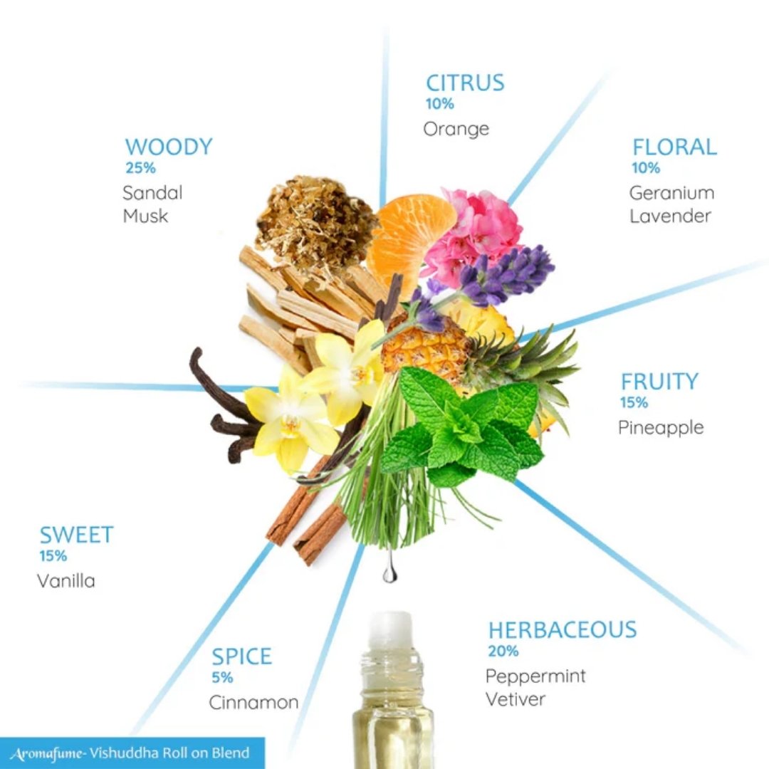 Expression Roll On Perfume